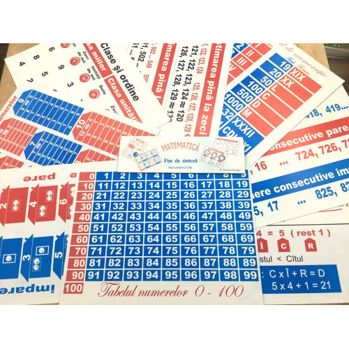 Planșe Matematică cl. 1-4 (material didactic)