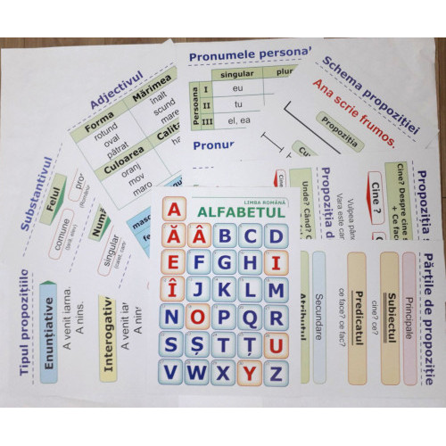 Planșe Limba română (material didactic)