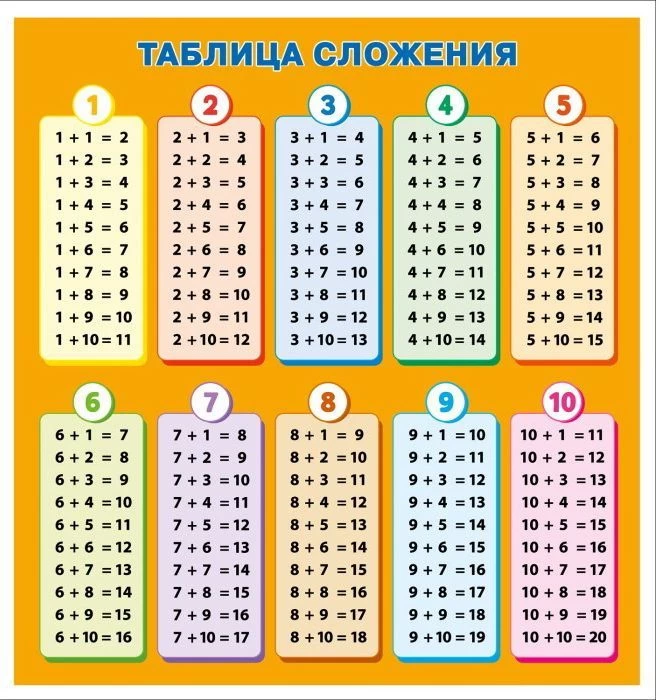 Обучающие плакаты. Математика