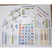 Planșe Limba română (material didactic)