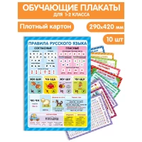 Обучающие плакаты. Знания для школьников.